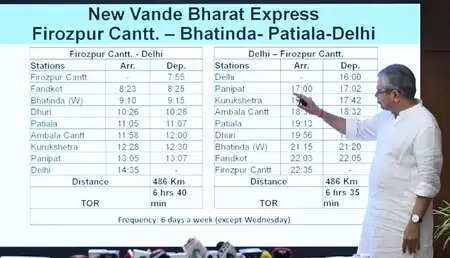 दिल्ली से पंजाब के फिरोजपुर तक चलेगी नई वंदे भारत ट्रेन, शेड्यूल जारी