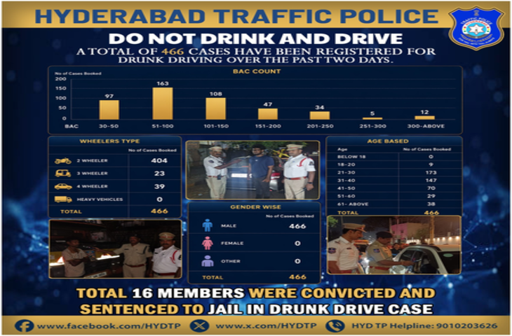 हैदराबाद : चालान से बचने के लिए बीएमडब्ल्यू में लगाई रिमोट कंट्रोल फ्लिप नंबर प्लेट, चालक गिरफ्तार