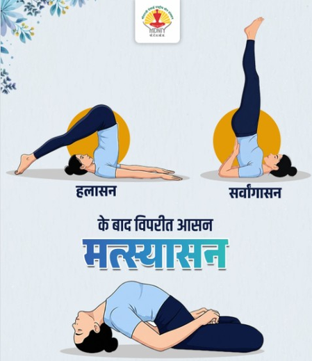 सर्वांगासन-हलासन के बाद क्यों जरूरी है मत्स्यासन, जानिए काउंटर पोज का महत्व