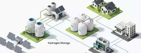 आर्मी डे परेड से पहले सेना की बड़ी उपलब्धि, लद्दाख में ग्रीन हाइड्रोजन माइक्रोग्रिड शुरू