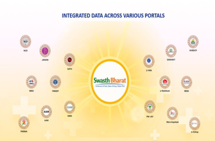 केंद्रीय स्वास्थ्य मंत्री जेपी नड्डा ने लॉन्च किया &lsquo;स्वस्थ भारत पोर्टल&rsquo;, एक ही प्लेटफॉर्म पर मिलेंगी सभी सेवाएं
