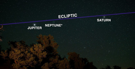 ‘प्लैनेट परेड’: जानिए आसमान में कब दिखता है यह अद्भुत नजारा