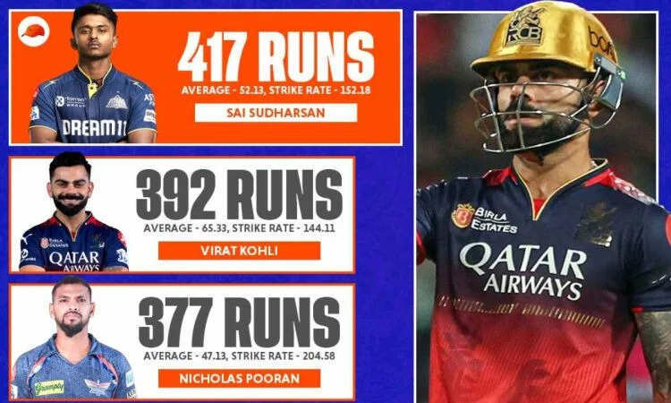 IPL 2025: विराट कोहली और जोश हेजलवुड ने ऑरेंज औऱ पर्पल कैप की रेस की मजेदार, देखें 42वें मैच के बाद टॉप 5 बल्लेबाज और गेंदबाज