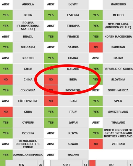 यूएन में ईरान का समर्थन कर भारत ने पश्चिमी देशों को दिया संदेश, राजदूत फथाली ने जताई कृतज्ञता