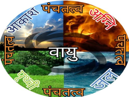 पंचतत्वों का प्रतिनिधित्व करती हैं हमारी 5 उंगलियां, जानें सक्रिय करने के आसान तरीके