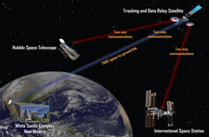 स्पेस में &lsquo;सेल टावर&rsquo; की तरह काम करता है 'स्पेस नेटवर्क', जानें पृथ्वी पर कैसे पहुंचता है वैज्ञानिक डेटा