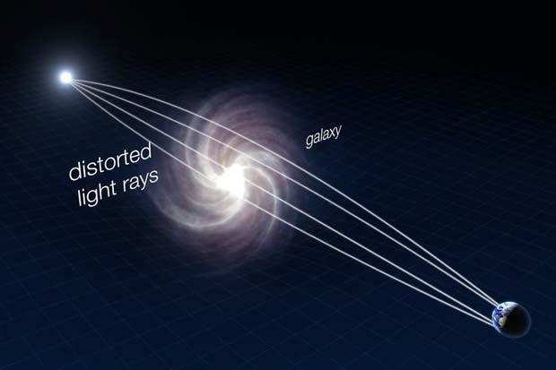 आइंस्टीन का गुरुत्वाकर्षण लेंस विस्तार क्या है। 