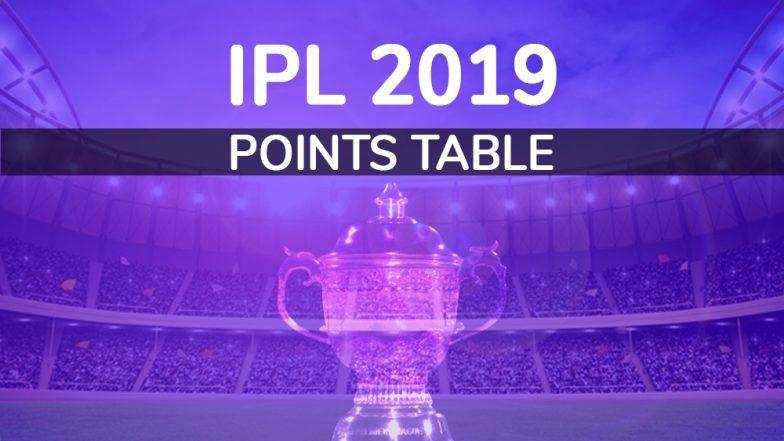 IPL 2019: 43 मुकाबलों के बाद प्वाइँट्स टेबल में ये टीम है सबसे टॉप पर