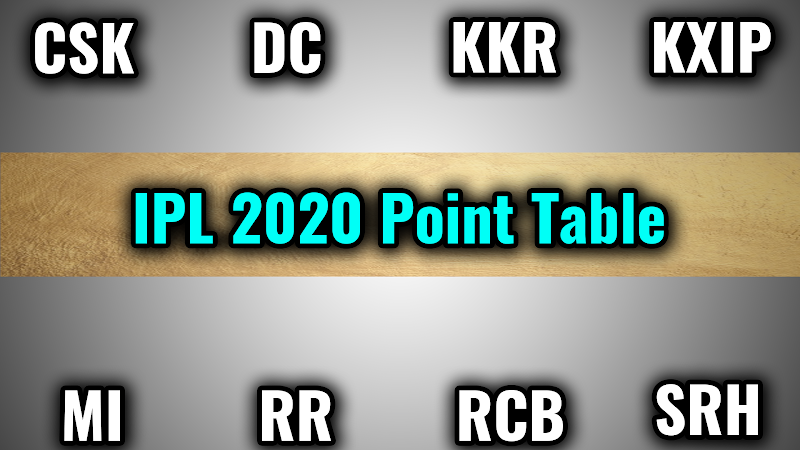 IPL 2020 : लीग राउंड के बाद  कौन सी टीम रही टॉप पर, जानिए  Points table का फाइनल हाल