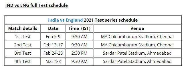 IND vs ENG: कब-कहां और किस चैनल पर लाइव देख सकते हैं मैच, जानें टेस्ट सीरीज का पूरा शेड्यूल