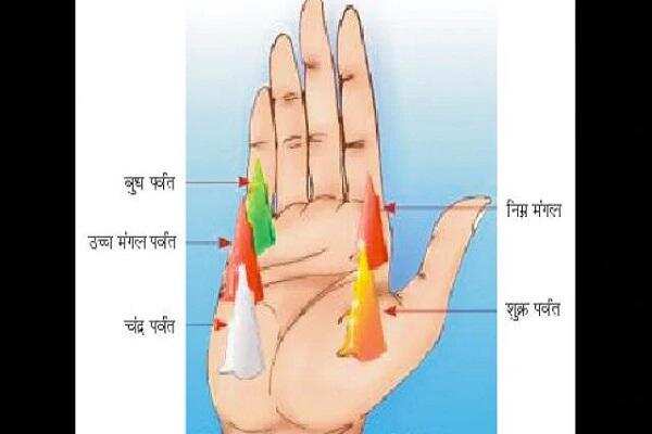 हस्त रेखा: इस पर्वत पर उभार बताता है कितने साहसी हैं आप