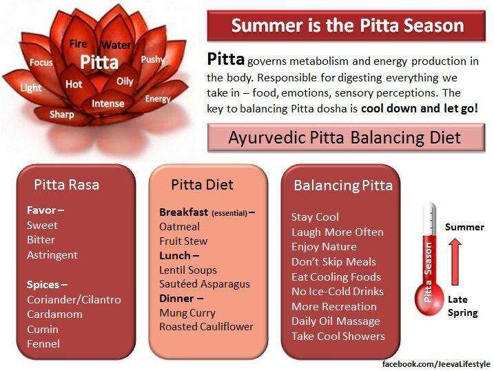 आयुर्वेद में क्या है पित्त दोष, प्राकृतिक तरीकों से कैसे करें इसे संतुलित