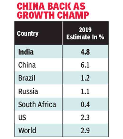अंतराष्ट्रीय मुद्रा कोष ने भारत की जीडीपी ग्रोथ को घटाया