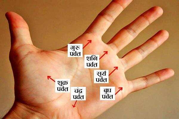 हस्त रेखा: इस पर्वत पर उभार बताता है कितने साहसी हैं आप