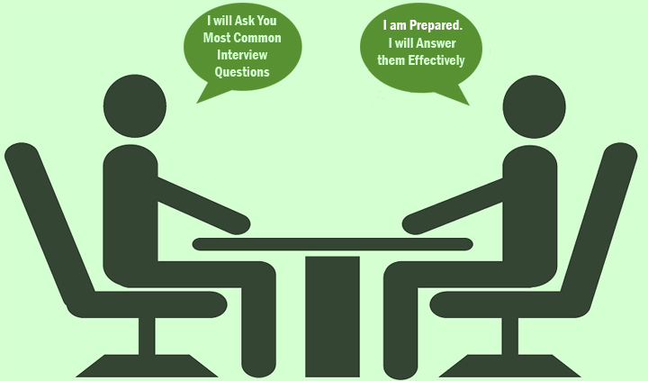 इंटरव्यू के दौरान ध्यान रखेंने योग्य कुछ महत्वपूर्ण टिप्स