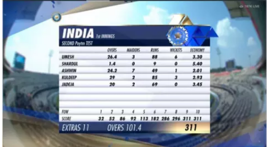 उमेश यादव ने मैच में लिए 6 विकेट, लेकिन इस एक वजह से हो रहे होंगे बहुत दुखी