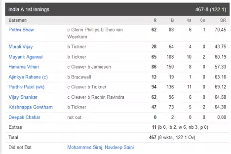 पार्थिव पटेल का न्यूजीलैंड में कोहराम, 136 गेंदों में बना डाले इतने रन, भारत 400 के पार