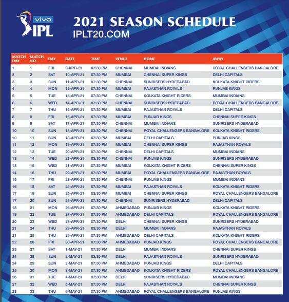 IND vs ENG की सीरीज के बाद  तैयार हो जाइए आप IPL 2021 के लिए , जानें टूर्नामेंट का Full schedule