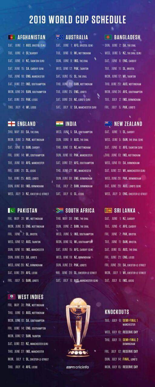 2019 क्रिकेट विश्व कप का पूरा शेड्यूल यहां, इस दिन होने वाला है भारत -पाक का हाईवोल्टेज मैच