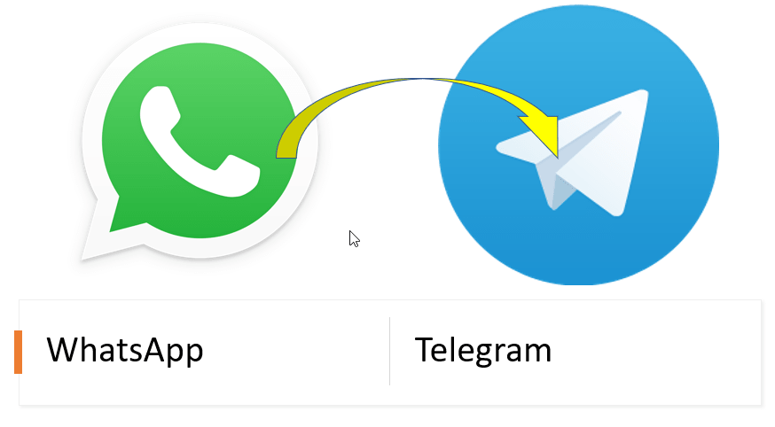 Whatsapp से टेलीग्राम पर स्विच करने का प्लान? यहां नई सुविधाएँ दी गई हैं जो आपके मन को बदल देंगी