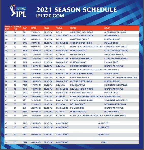 IND vs ENG की सीरीज के बाद  तैयार हो जाइए आप IPL 2021 के लिए , जानें टूर्नामेंट का Full schedule