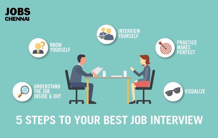 इंटरव्यू के दौरान ध्यान रखेंने योग्य कुछ महत्वपूर्ण टिप्स
