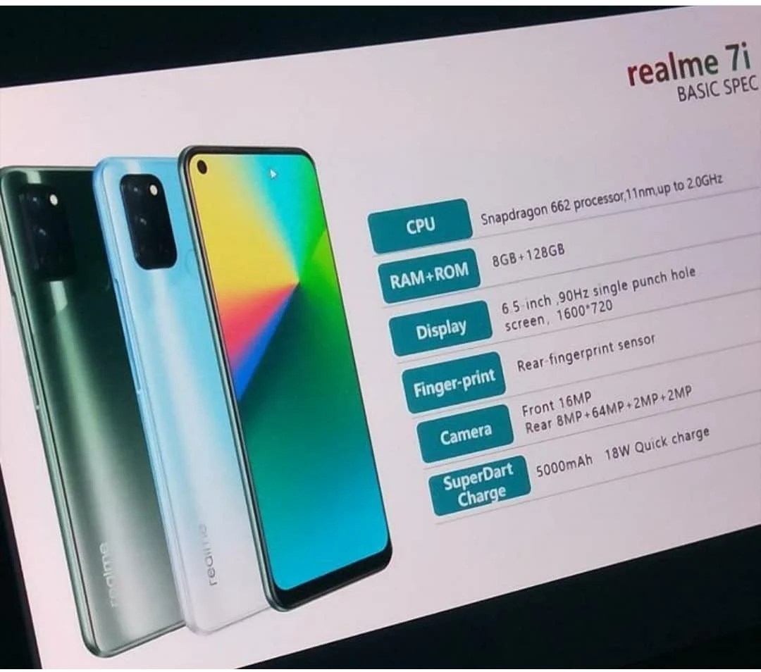 Realme 7i  इन कलर्स के साथ भारत में होगा लॉन्च, लीक से मिली जानकारी