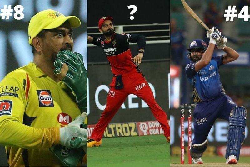 IPL 2020: एक सप्ताह  के बाद सभी 8 टीमों के कप्तानों की रैंकिंग