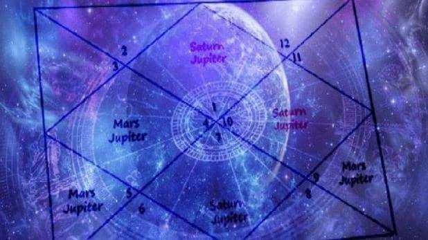 Astrology tips: कुंडली में ग्रह दशा खराब होने से आती हैं कई परेशानियां, जानिए उपाय
