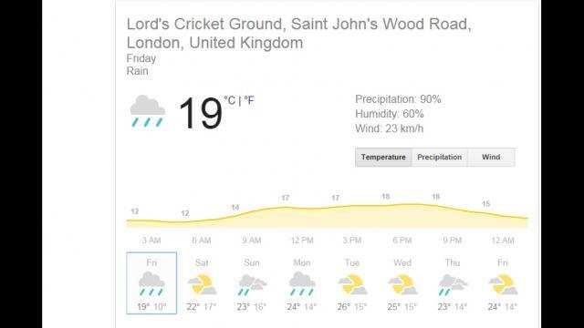 ENG vs IND 2nd Test : लॉर्ड्स टेस्ट में चार दिनों का ऐसा है मौसम, क्या दूसरे दिन बारिश फिर बनेगी अाफत!