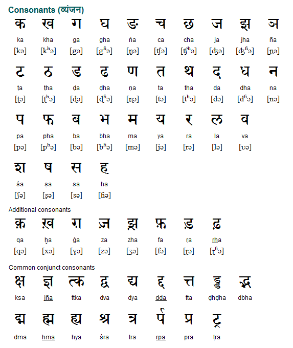 हिन्दी दिवस विशेष :- बच्चों को सिखाएं हिंदी भाषा का महत्व