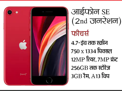 First Iphone Launch Day: आज ही के दिन लॉन्च हुआ था दुनिया का पहला आईफोन, 16 साल में इतना बदला आपका आईफोन