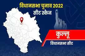 Kullu &nbsp;Assembly Election 2023 कुल्लू विधानसभा सीट, चुनाव परिणाम, मतदाता, नतीजे, निर्वाचन क्षेत्र और उमीदवार
