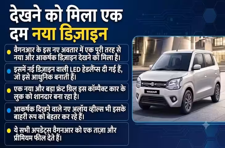New Maruti WagonR: जापान में नए अवतार में दिखी वैगनआर, डिजाइन और फीचर्स को लेकर बढ़ी चर्चा; भारत में लॉन्च पर नजर