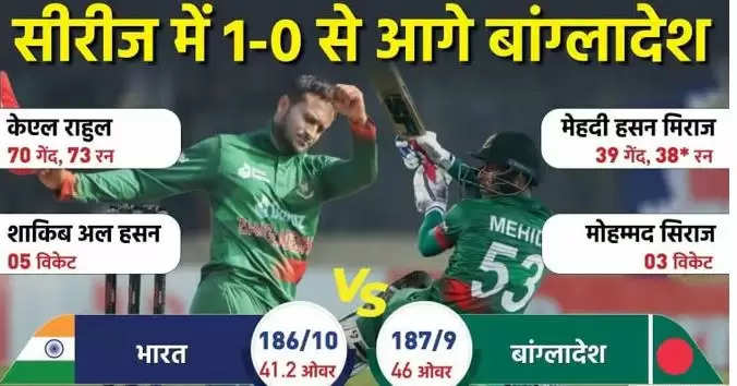 IND VS BAN--1-11111111