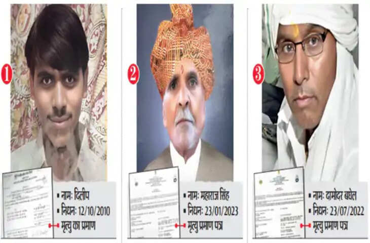 मौत के बाद भी मनरेगा में मजदूरी कर रहे मृतक, मुरैना की इमलिया पंचायत में सरकारी रिकॉर्ड ने चौंकाया