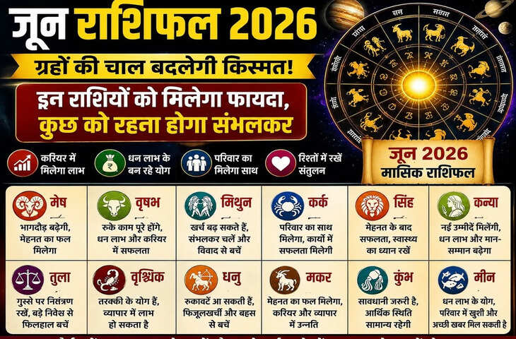जून में बदलेगी बड़े ग्रहों की चाल, कई राशियों की चमकेगी किस्मत तो कुछ को रहना होगा सतर्क