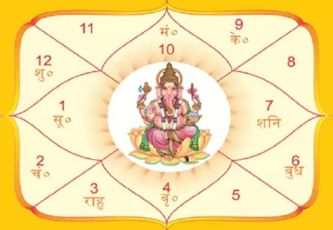 astrology alpayu yoga in kundli alpayu yog