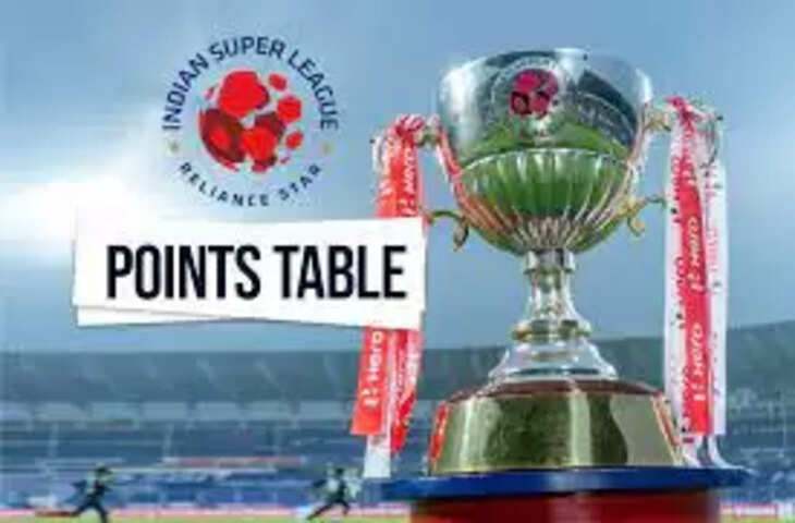 ISL 2022 Points Table: देखें आईएसएल 2022-23 लेटेस्ट पाइंटस टेबल, टॉप 6 के लिए सभी टीमों में जंग
