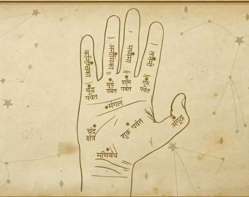 Palmistry reading marriage line on palm