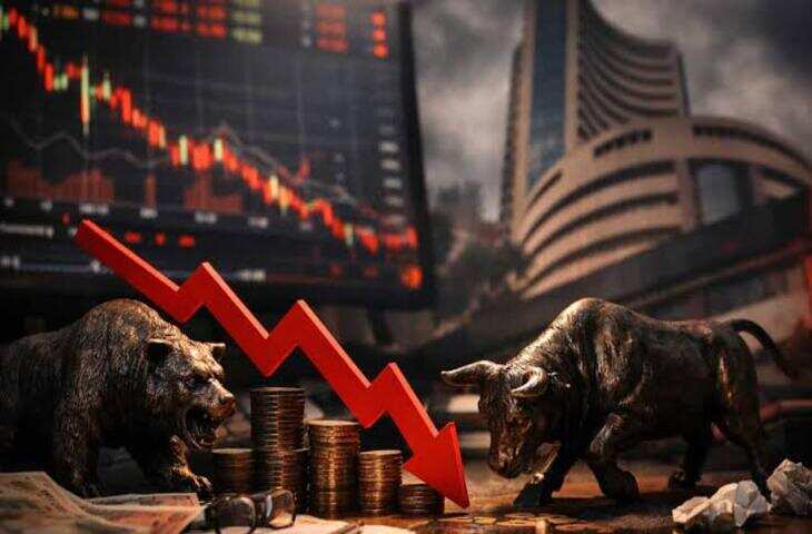 बाजार में भारी बिकवाली से निवेशकों को नुकसान, एक ही दिन में ₹1.10 लाख करोड़ की संपत्ति स्वाहा