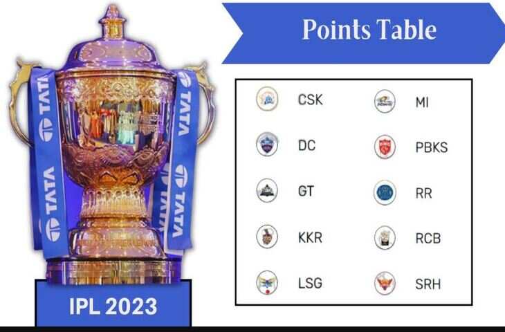 IPL-POINTS-TABLE-2023--1-1111111