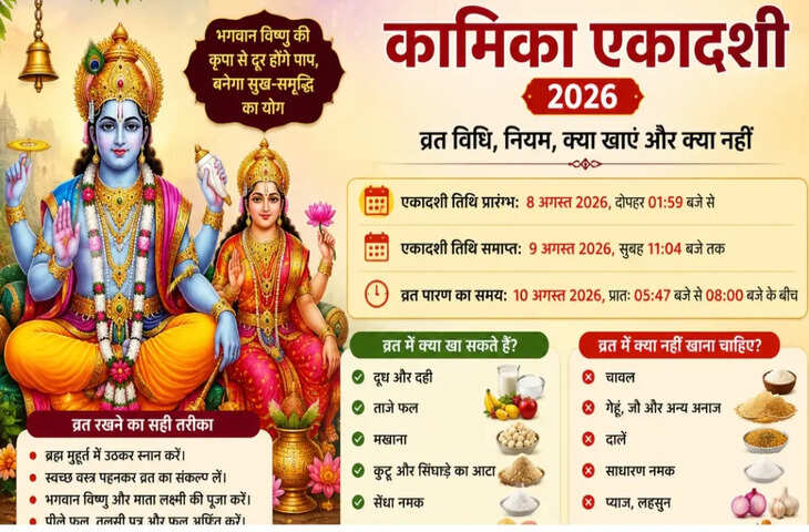 Kamika Ekadashi 2026: कब है कामिका एकादशी? जानें शुभ मुहूर्त, पूजा विधि, व्रत में खाने-पीने के नियम और पारण समय​​​​​​​