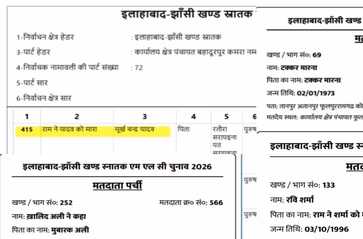 राम ने यादव को मारा, पिता मूर्खचंद, MLC चुनाव की वोटर लिस्ट में अजब-गजब नाम, जांच के आदेश