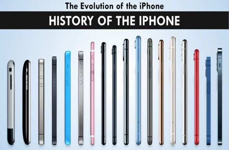 Iphone History: आज ही के दिन लॉन्च हुआ था दुनिया का पहला आईफोन, 16 साल में आईफोन के इतने मॉडल लॉन्च हुए