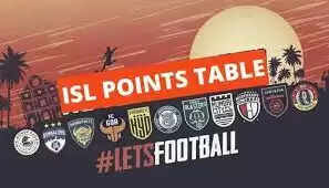 ISL 2022 Points Table: देखें आईएसएल 2022-23 लेटेस्ट पाइंटस टेबल, टॉप 6 के लिए सभी टीमों में जंग