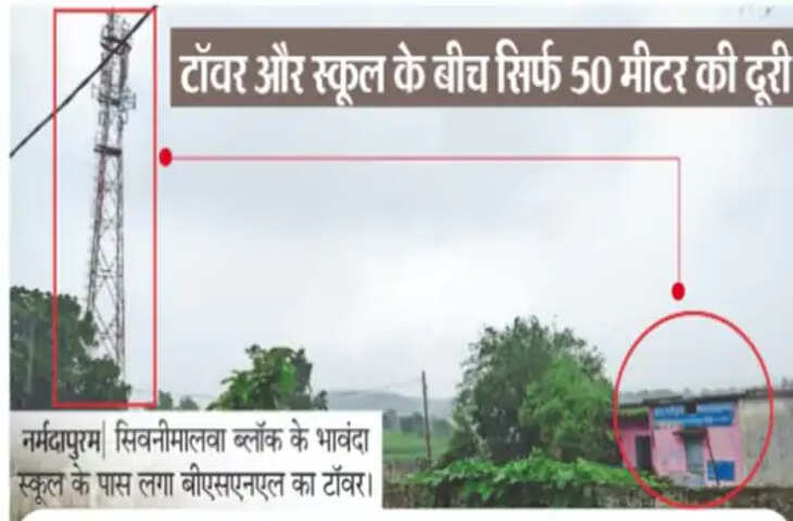 नर्मदापुरम के स्कूल में अजीब हालात: बाहर 5G टॉवर, मोबाइल में फुल सिग्नल; शिक्षा विभाग की फाइलों में &lsquo;जीरो नेटवर्क&rsquo;