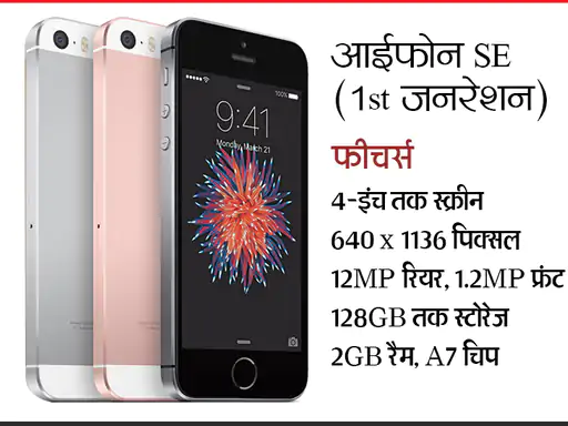 First Iphone Launch Day: आज ही के दिन लॉन्च हुआ था दुनिया का पहला आईफोन, 16 साल में इतना बदला आपका आईफोन