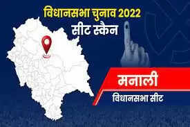 Manali &nbsp;Assembly Election 2023 मनाली विधानसभा सीट, चुनाव परिणाम, मतदाता, नतीजे, निर्वाचन क्षेत्र और उमीदवार