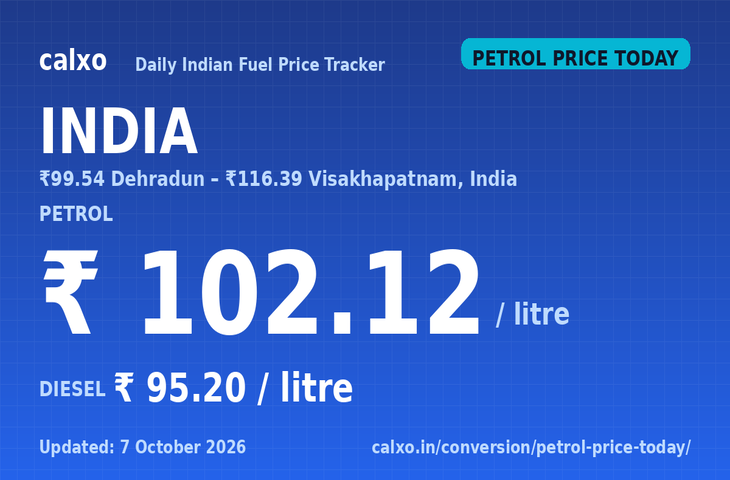 Petrol Price Today: पेट्रोल के दाम में आज भी नहीं हुआ बदलाव, जानें दिल्ली-जयपुर समेत प्रमुख शहरों में 1 लीटर का रेट